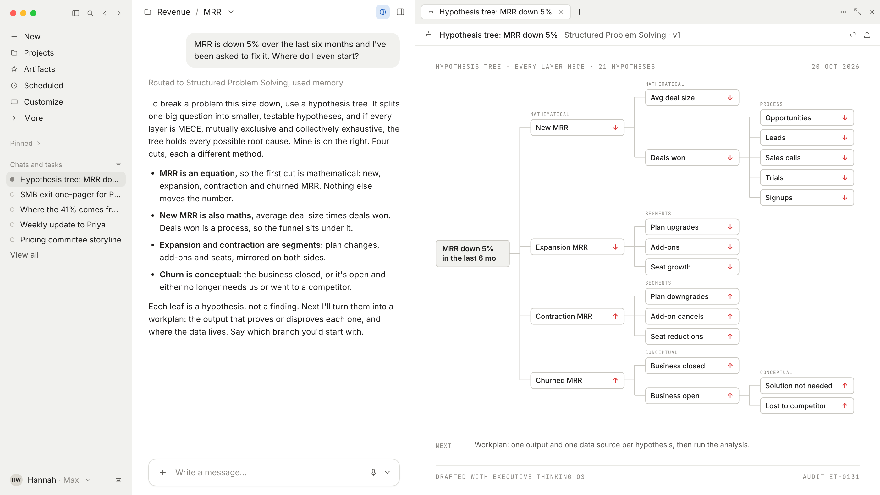 The Claude desktop app: on the left, a question about MRR being down 5% and an explanation of how to break it down; on the right, the hypothesis tree the Structured Problem Solving skill drew, four MECE layers from MRR down to the sales funnel